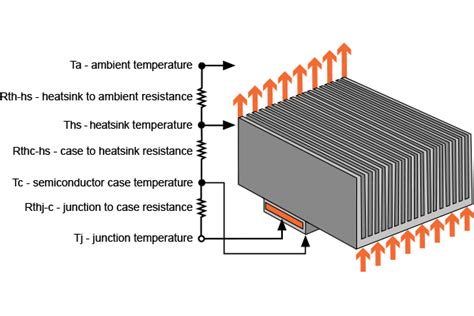 square metal box with heat sink|sink to ambient heat conversion.